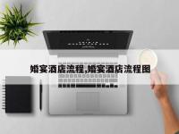 婚宴酒店流程,婚宴酒店流程图